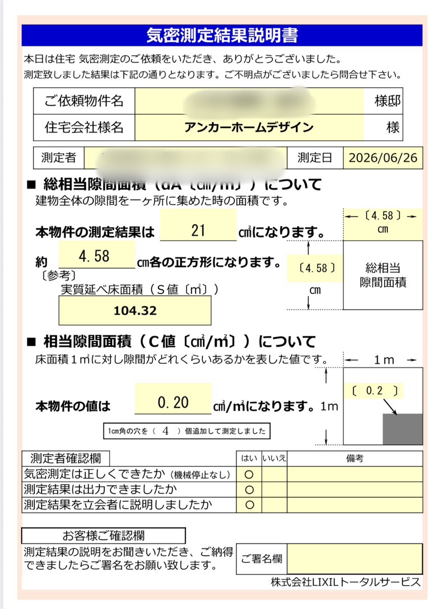 LIXILトータルサービスが発行したアンカーホームデザイン宛ての「気密測定結果説明書」の実物。C値0.20の数値を明示